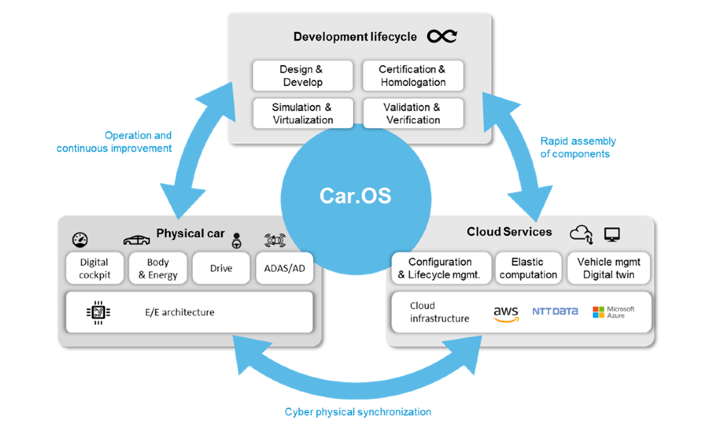 MotionWise 智駕系統(tǒng)開(kāi)發(fā)的革命性助力，為互聯(lián)網(wǎng)銷售開(kāi)辟新航道