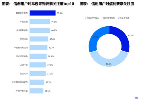 融云入選優秀廠商，領航2022中國信創生態網絡與信息安全軟件開發